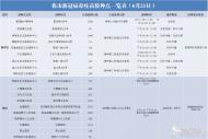 最新！銅陵市新冠病毒疫苗接種點(diǎn)一覽表