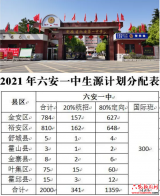 2021年六安一中生源计划分配表公布