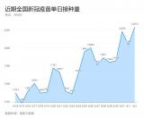 新华全媒+｜超7亿剂次！这就是疫苗接种的“中国速度”