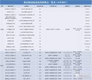 最新！銅陵新冠病毒疫苗接種點一覽表