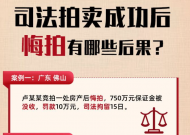 惡意競拍屬實   或面臨司法拘留加罰款