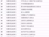 遇到请报案！安徽依法取缔14个非法社会组织（名单）