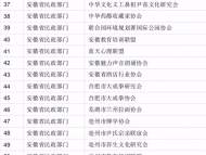 遇到請報案！安徽依法取締14個非法社會組織（名單）