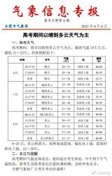 合肥市高考天气：无降水 总体气温适宜 中午前后有点热