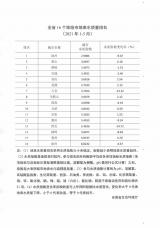 安徽1-5月16个地级市地表水质量排名发布 池州黄山铜陵排名前三位