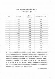 安徽1-5月16個地級市地表水質量排名發布 池州黃山銅陵排名前三位