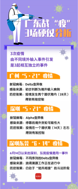 广东战“疫”：连打3场不一样的硬仗 不同在哪里？