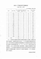 安徽1-5月16个地级市空气质量排名发布 黄山宣城池州排名前三位