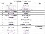 亳州6月9日开始新冠疫苗第二剂次接种  主城区种点公布
