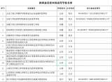 教育部擬同意13所獨立學院轉設為本科學校  其中安徽3所