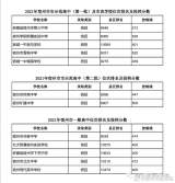宿州市2021年市示范高中、一般高中投档分出炉  7月26日可查询录取结果