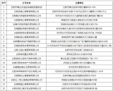 拒不配合参与信用信息评定  合肥发布重点关注35家住房租赁企业名单