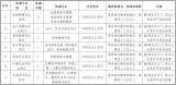 滁州市旅游商贸学校公开选调8名教师