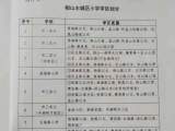 淮北主城区最新学区划分公布   报名时间：8月12日至14日