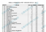 安徽公布2021年高招理工一本投档分数及名次  北大694清华692 