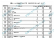 安徽公布2021年高招理工一本投檔分?jǐn)?shù)及名次  北大694清華692 