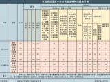 2021年上半年安徽共查处违反中央八项规定精神问题1401起