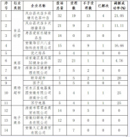 淮南市監局公示2021年上半年企業消費投訴信息