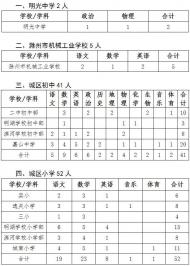 明光市城區學校公開選調100名教師 下周報名