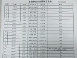 受河南水灾影响，芜湖火车站这些列车车次暂时停运