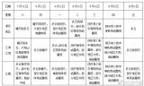 安徽未来一周多雷阵雨 伴有雷暴大风等强对流天气