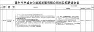 滁州市亭城文化旅游發展有限公司招聘1人
