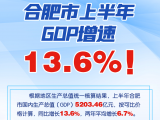 5203.46亿元！  合肥市2021年上半年GDP数据出炉