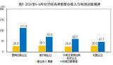 1-6月全国规模以上工业企业利润同比增长66.9%