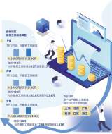 月最低工资标准普遍增加——多地涨工资百元以上