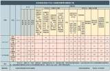 违反中央八项规定精神 2021年上半年安徽1020人被处分