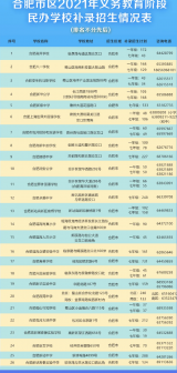 注意！合肥49所民辦初中小學(xué)將組織補(bǔ)錄