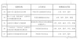 公示！教育部拟确定37项面向中小学生全国性竞赛活动