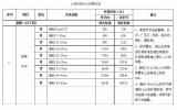 修剪自种香樟树被罚14万 当事人：以后还会剪  