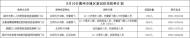 8月10日滁州城區新冠疫苗接種計劃出爐