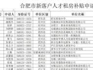 有你嗎？合肥市公示699名新落戶人才租房補貼申請情況