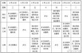 安徽8月19日夜里-21日自北向南有次降水过程 随后……
