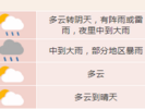 合肥本周降雨又降温！ 8月10日夜里到11日有中到大雨局地暴雨
