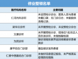 因違反疫情防控規(guī)定 合肥包河區(qū)6家醫(yī)療機(jī)構(gòu)被關(guān)停