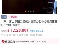 “1元起拍涉40億詐騙案房產”后續：152.8萬元成交