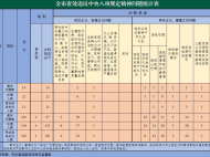 违反中央八项规定精神 2021年上半年芜湖156人被处理