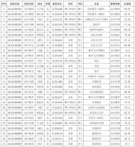 滁州市市直學校新任教師公開招聘擬錄用人員名單公示