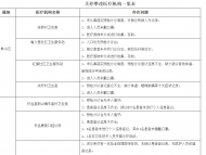 違反疫情防控 蚌埠對(duì)27家醫(yī)療機(jī)構(gòu)實(shí)施關(guān)停整改