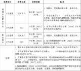 官宣！南京2021年秋季学期教育收费政策