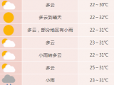 未来7天 合肥市以多云天气为主
