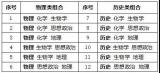 关注“新高考”｜2024年安徽高考怎么录取？