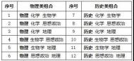 2024年安徽高考怎么錄取？將按照物理、歷史科目類分開劃線