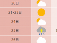 合肥：9月20日有較大幅度降溫