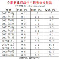 最新发布，“双涨”14个月纪录终结，合肥房价真要变天？