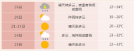 合肥中秋假期天氣預報出爐！賞月指數……