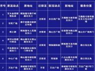 辦理電動自行車上牌的六安市民請注意！上牌點將有調整